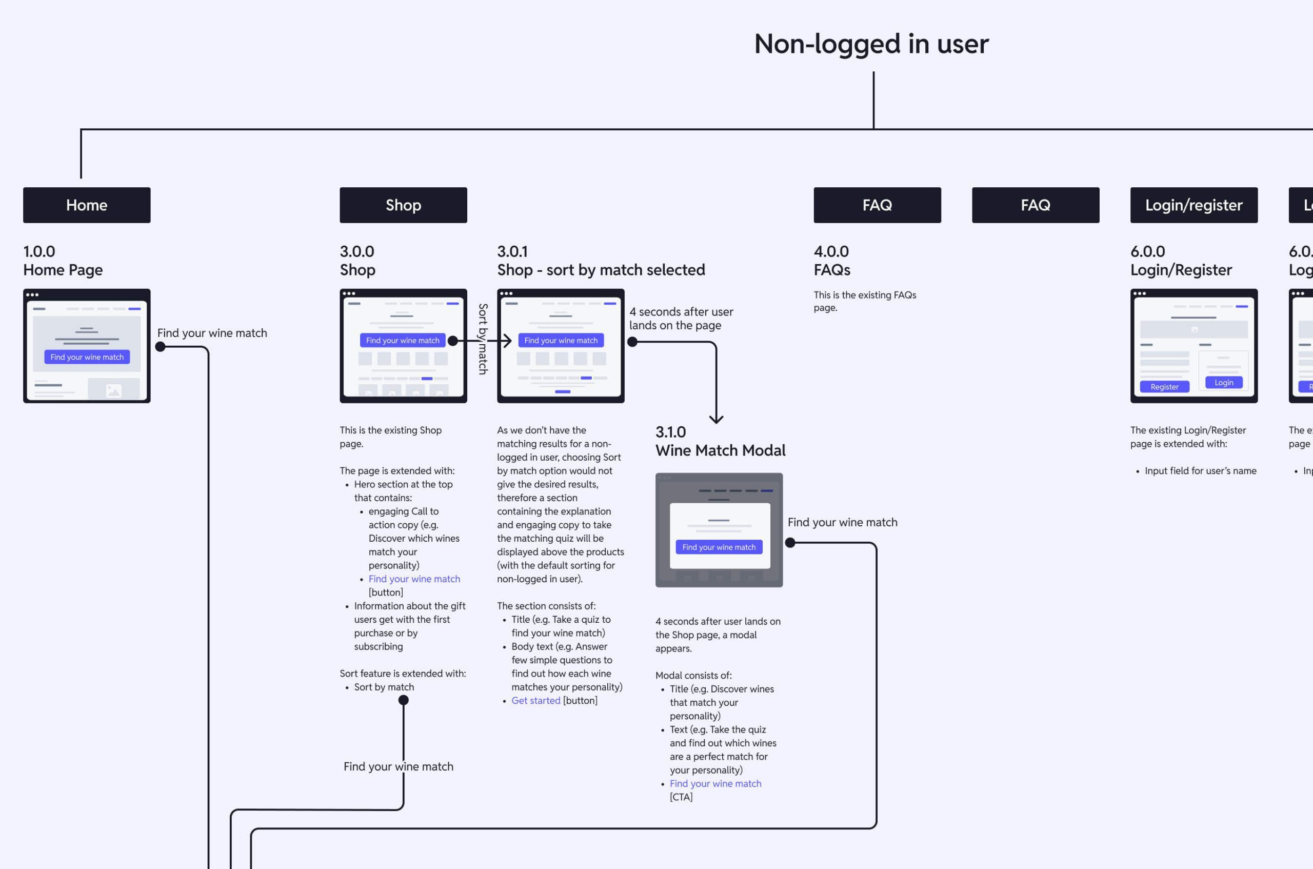 UX wireframes created after the product discovery workshop